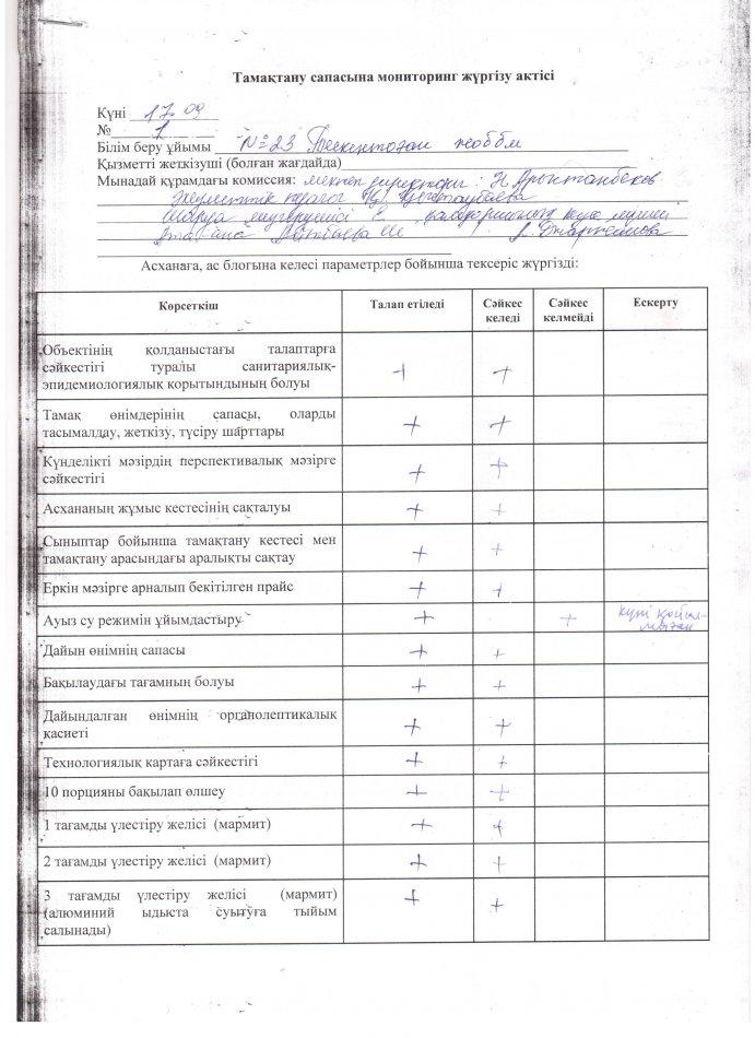 № 23 Тескентоған жалпы орта білім беретін мектебінің тамақтану сапасына мониторинг жүргізу актсі