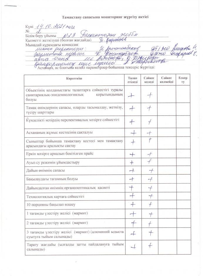 №23 Тескентоған жалпы орта білім беретін мектебінің тамақтану сапасына  мониторинг жүргізу  актісі