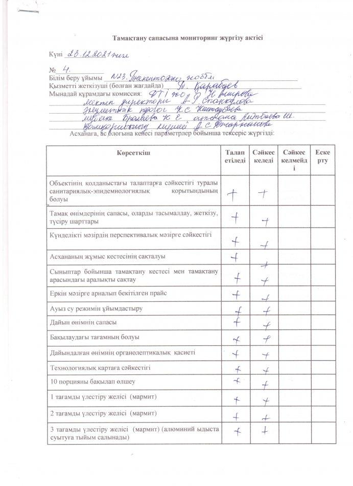 №23 Тескентоған жалпы орта білім беретін мектебінің тамақтану сапасына мониторинг  жүргізу актісі