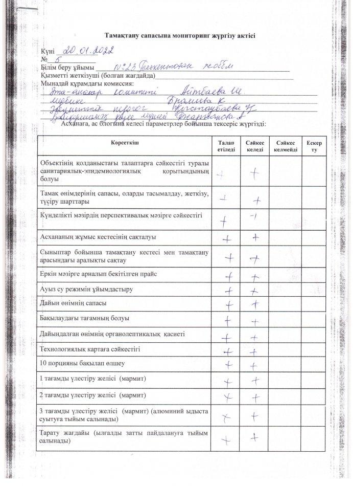 №23 Тескентоған жалпы орта білім беретін мектебінің тамақтану сапасына  мониторинг жүргізу  актісі