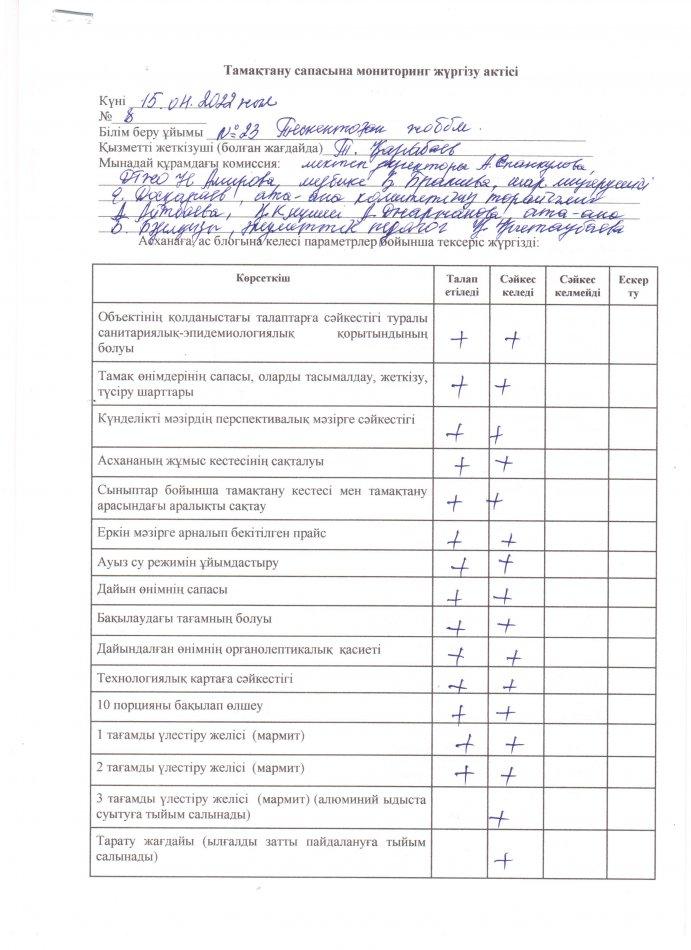 №23 Тескентоған жалпы орта білім беретін мектебінің тамақтану сапасына  мониторинг жүргізу  актісі