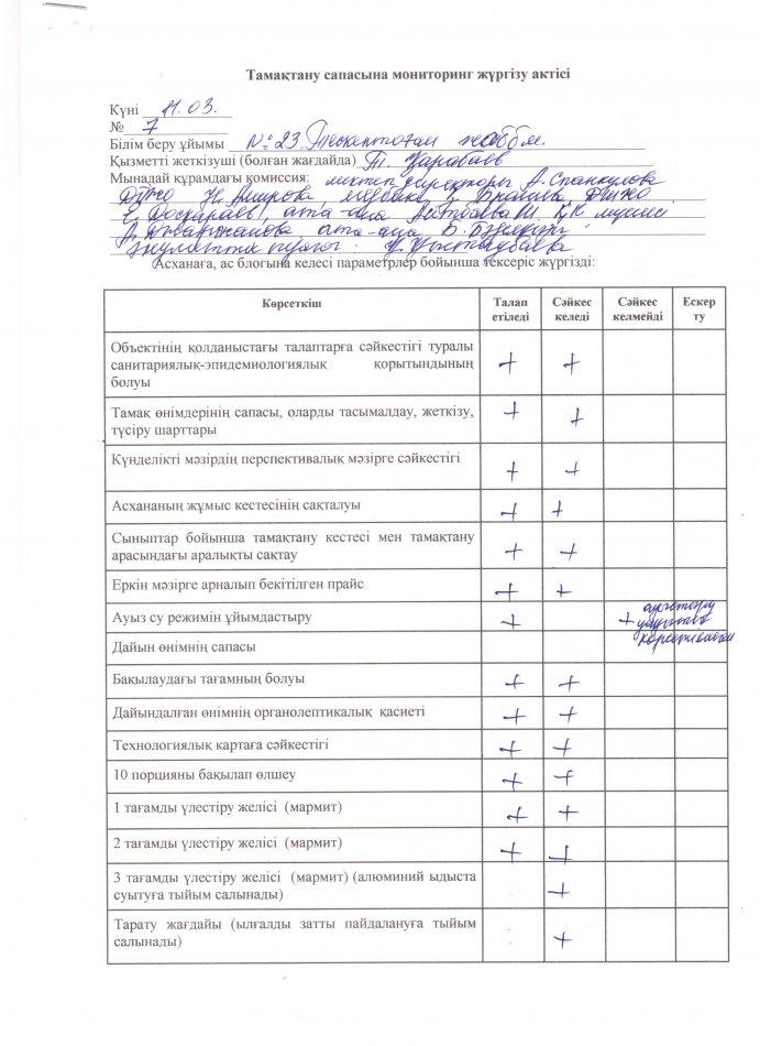 №23 Тескентоған жалпы орта білім беретін мектебінің тамақтану сапасына  мониторинг жүргізу  актісі