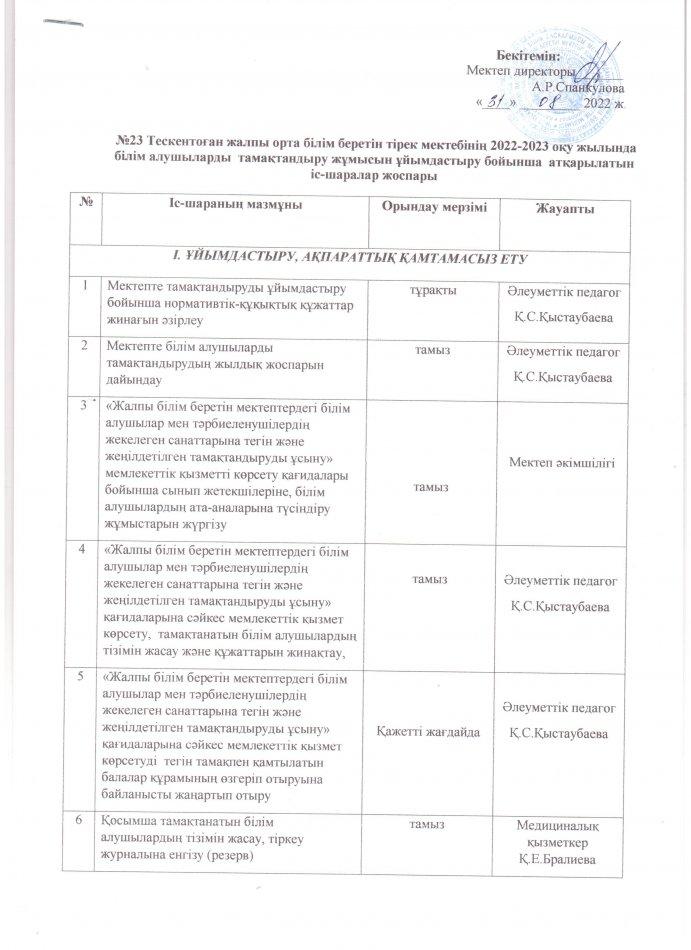 №23 Тескентоған ЖОББМ  тамақтандыру жұмысын ұйымдастыру   бойынша атқарылған  іс-шаралар жоспары