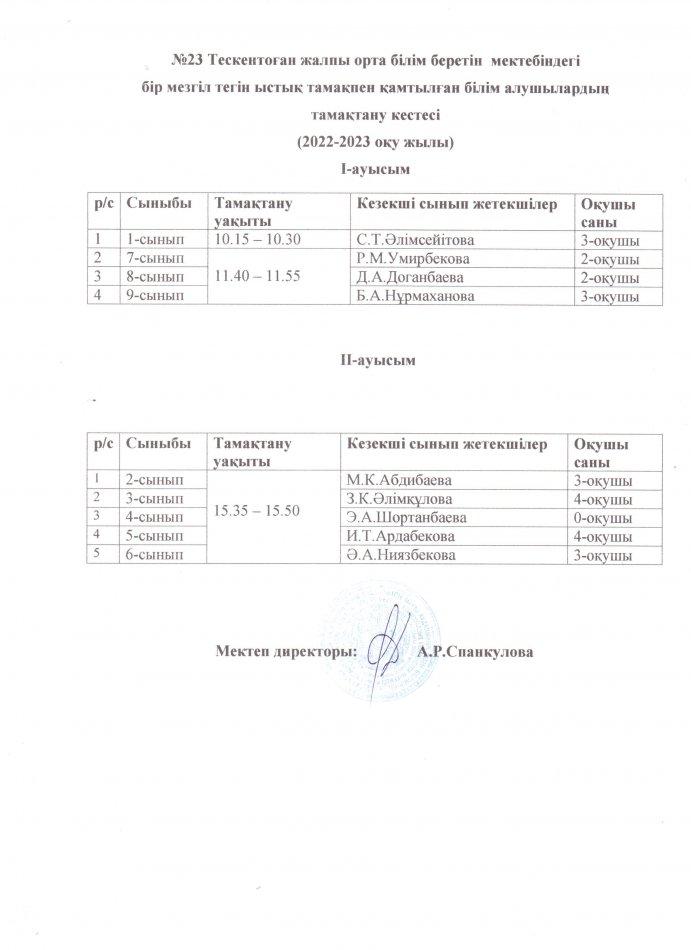 №23 Тескентоған ЖОББМ  тамақтану кезіндегі сынып жетекшілердің кезекшілік кестесі
