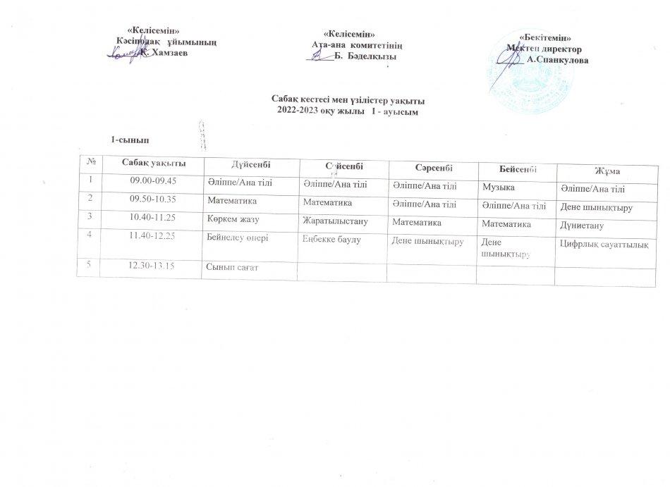 №23 Тескентоған жалпы ора білім беретін мектебіндегі  І- аусымдағы сабак кестесі