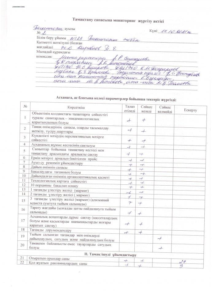 №23 Тескентоған жобб мектебінің тамақтану сапасына мониторинг жүргізу актісі