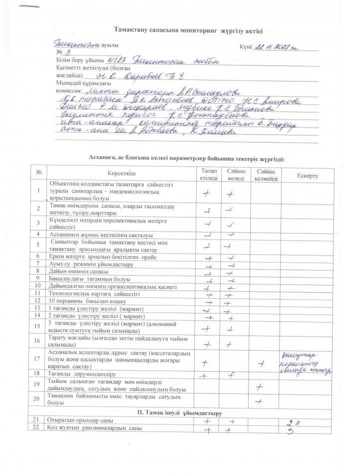 №23 Тескентоған ЖОББ мектебіндегі тамақтану сапасына мониторинг жүргізу  актісі