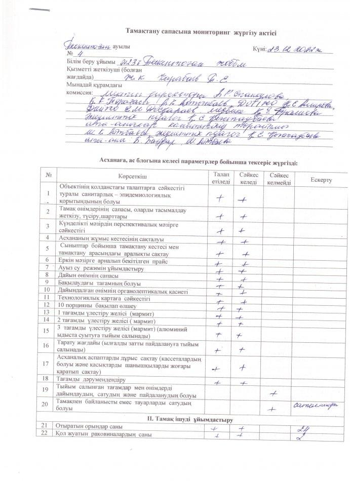 №23 Тескентоған жалпы орта білім беретін мектебінде тамақтану сапасына мониторингті жүзеге асыруы бойынша ақпарат