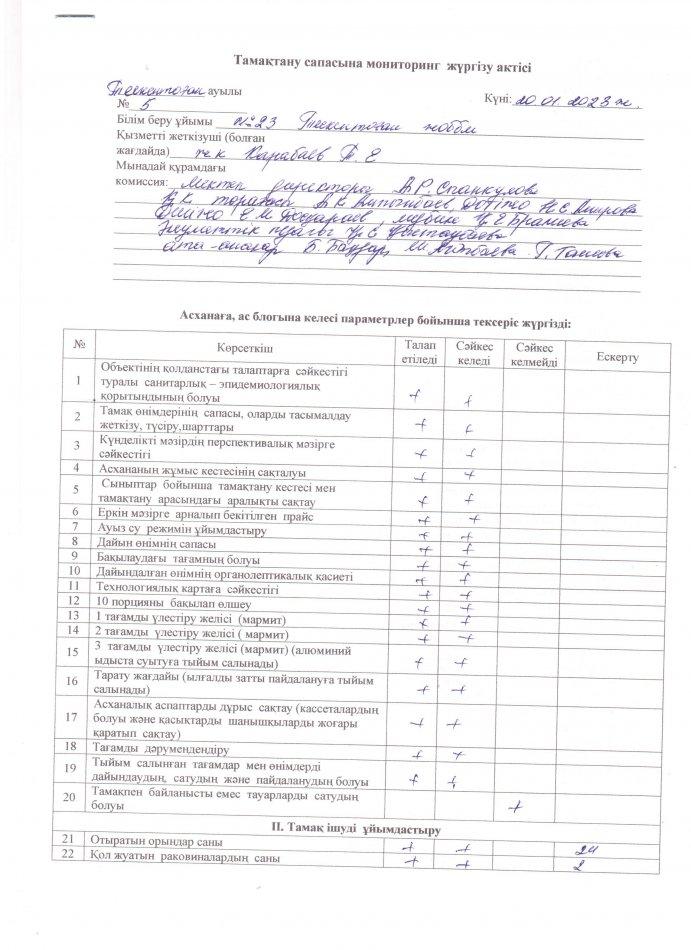 №23 Тескентоған жобб мектебінде тамақтану сапасына мониторинг жүргізу жөніндегі  ақпарат