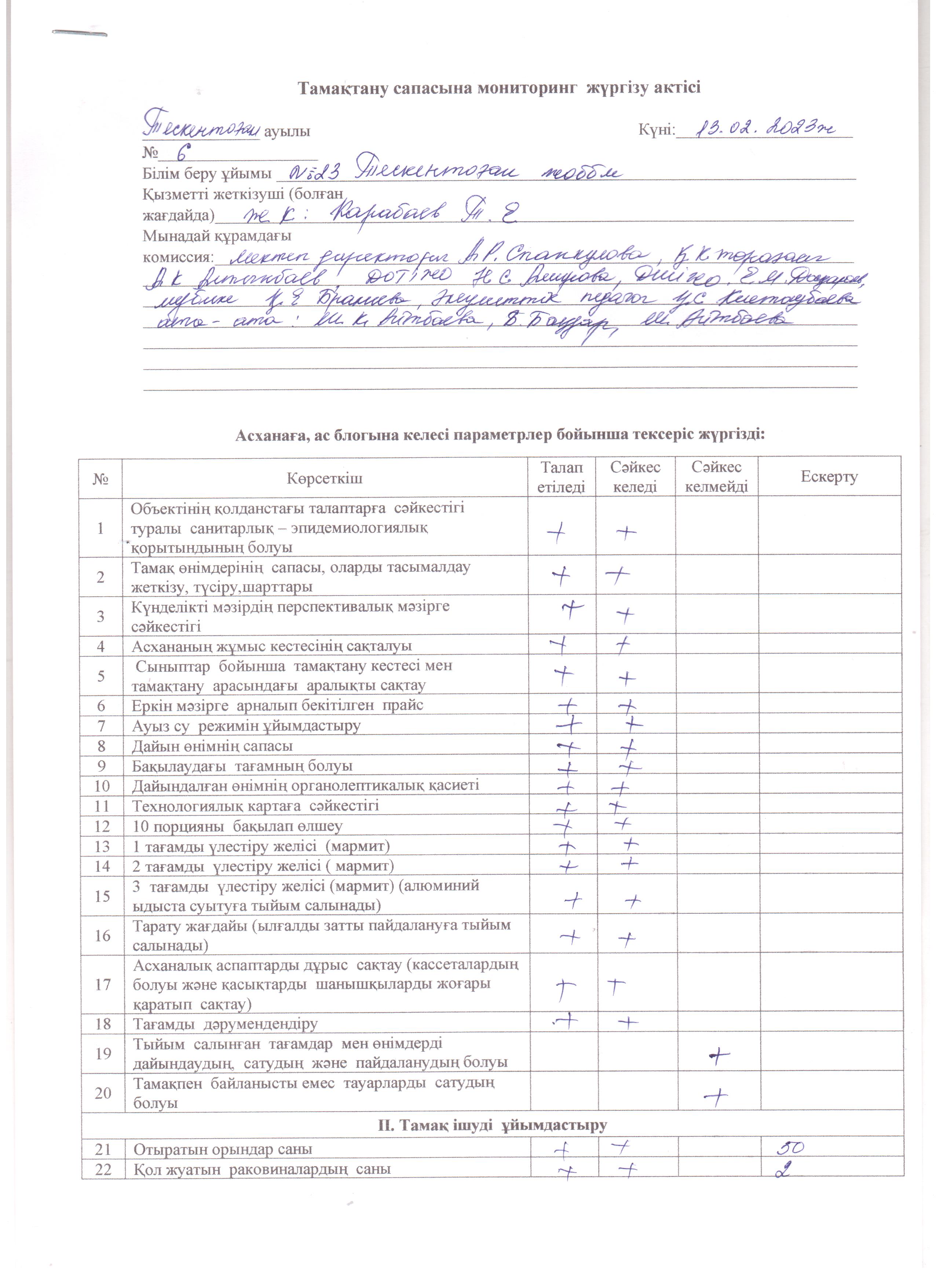 №23 Тескентоған жалпы орта білім беретін мектебіндегі  тамақтану сапасына  мониторинг  жүргізу