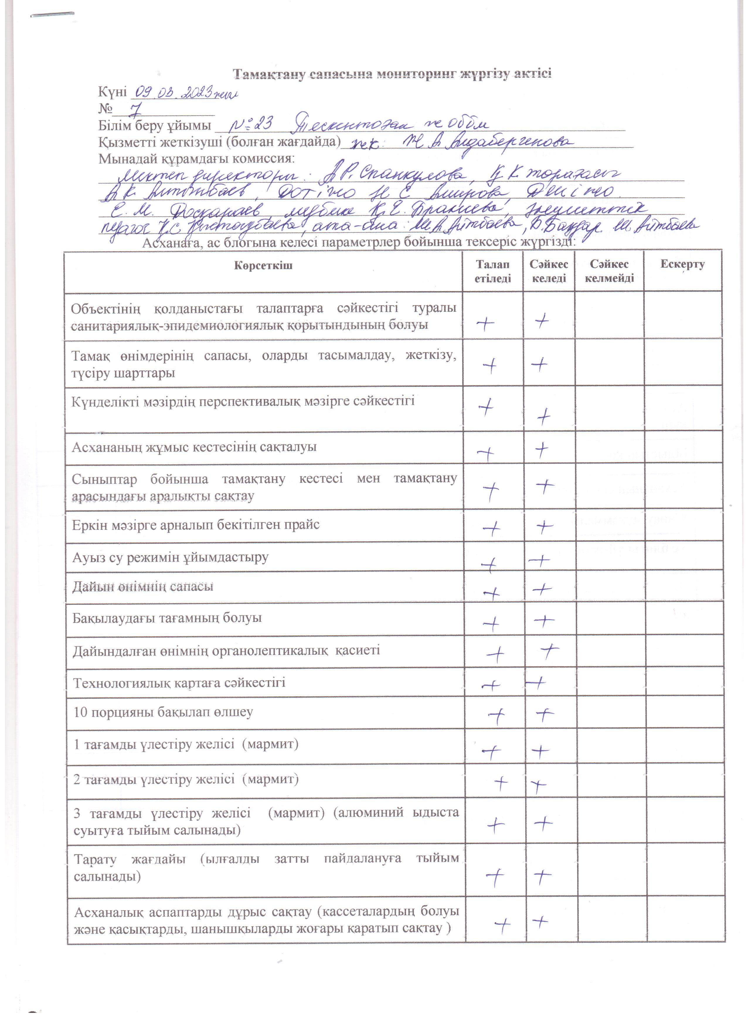 № 23 Тескентоған жалпы орта білім беретін мектебінде тамақтану сапасына мониторинг жүргізу актісі