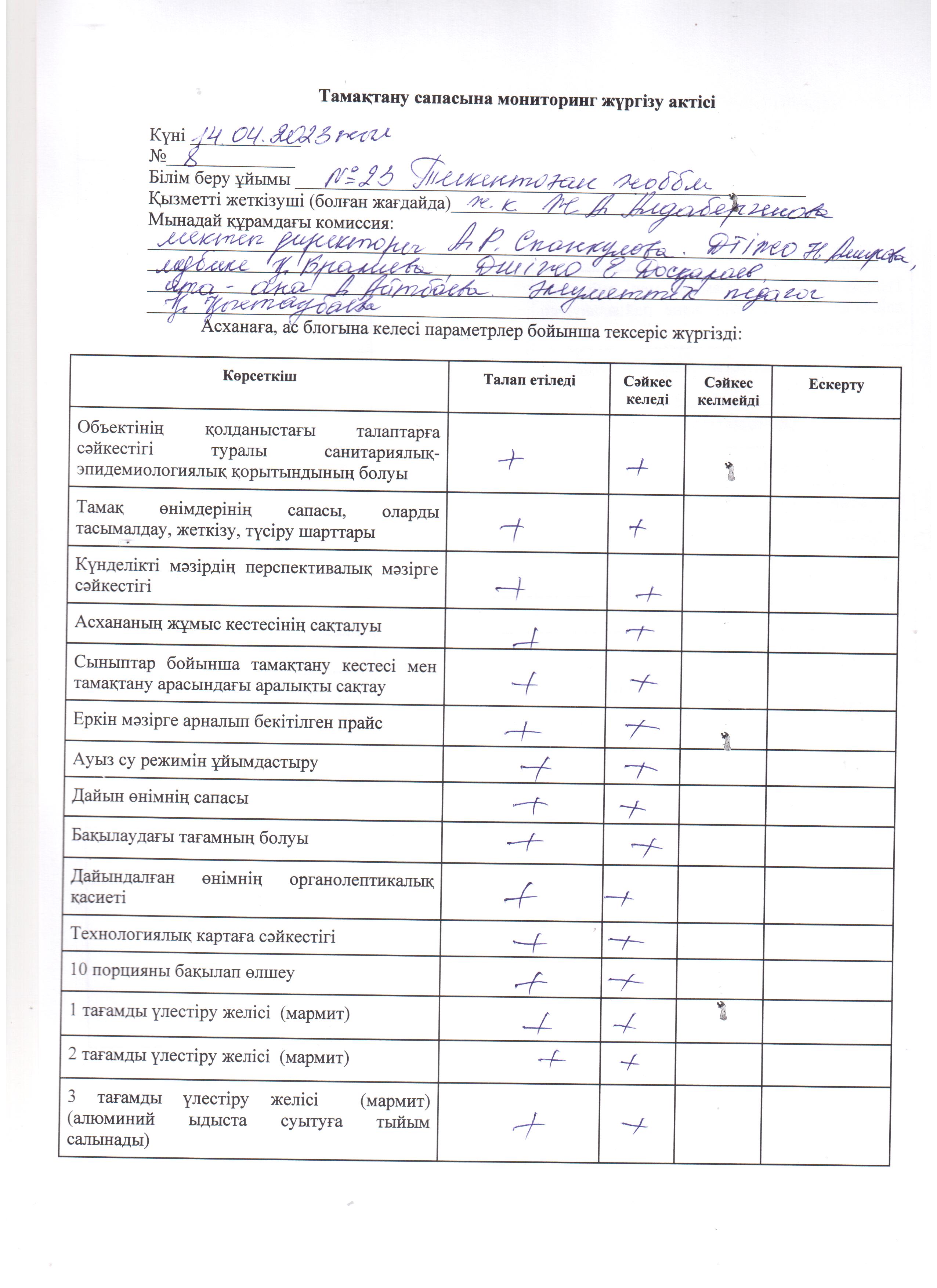 №23 Тескентоған жоббм тамақтану сапасына мониторинг жүргізу актісі