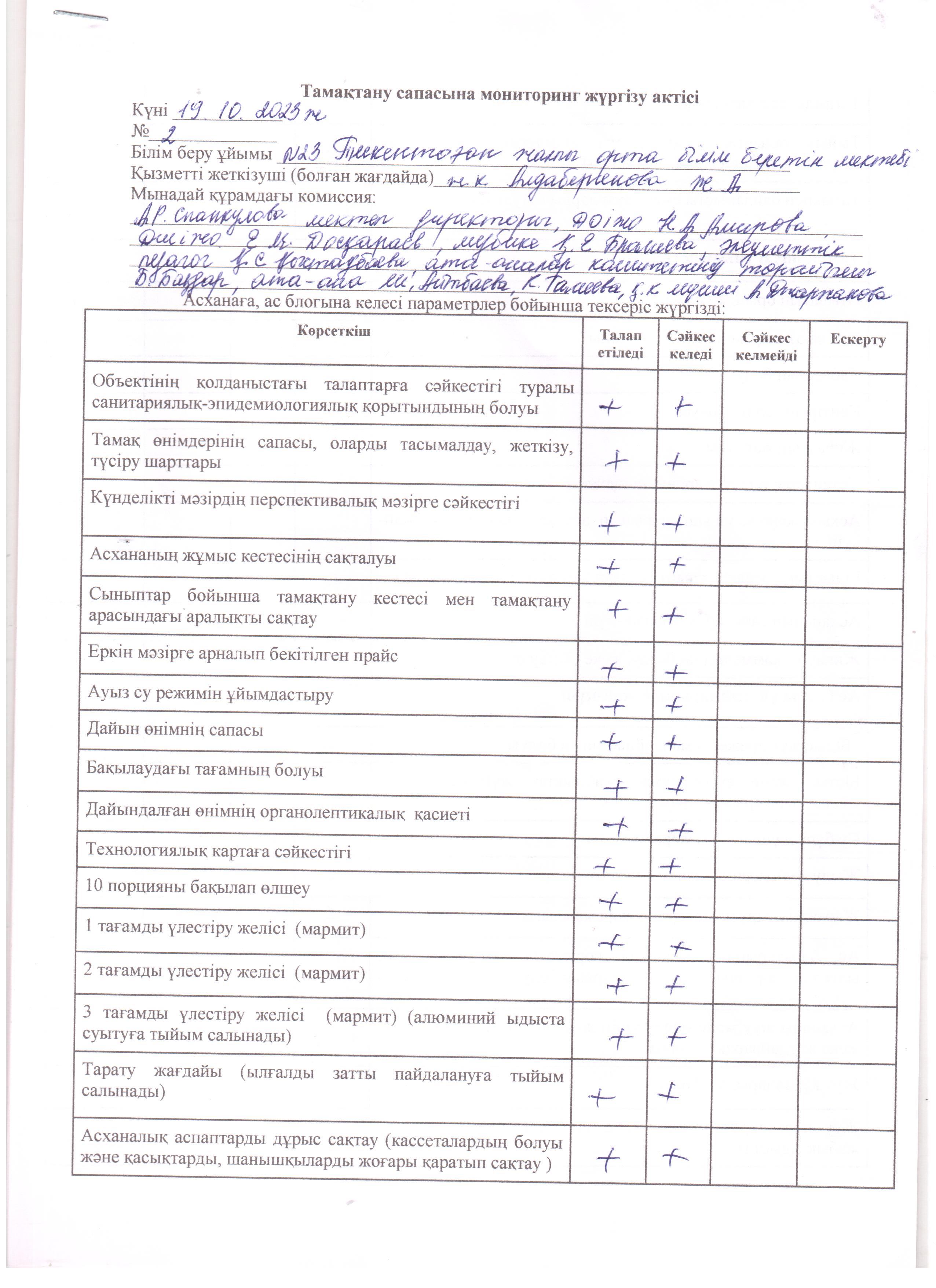 Тамақтану сапасына мониторинг жүргізу актісі