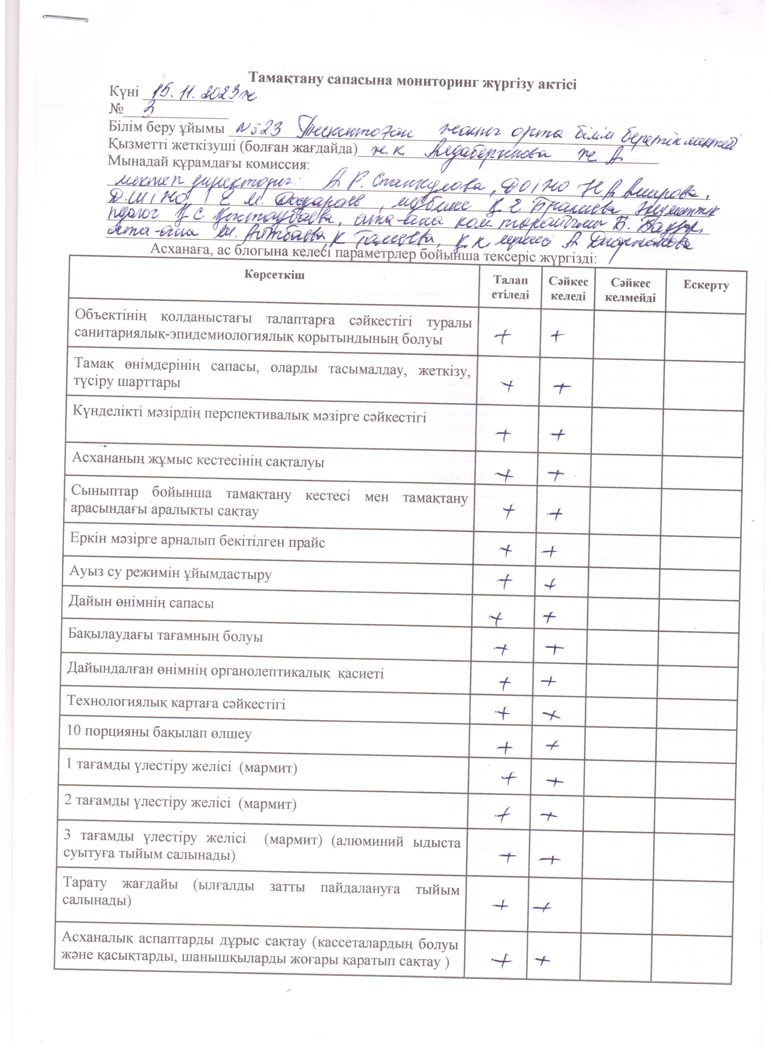 Тамақтану сапасына мониторинг жүргізу актісі
