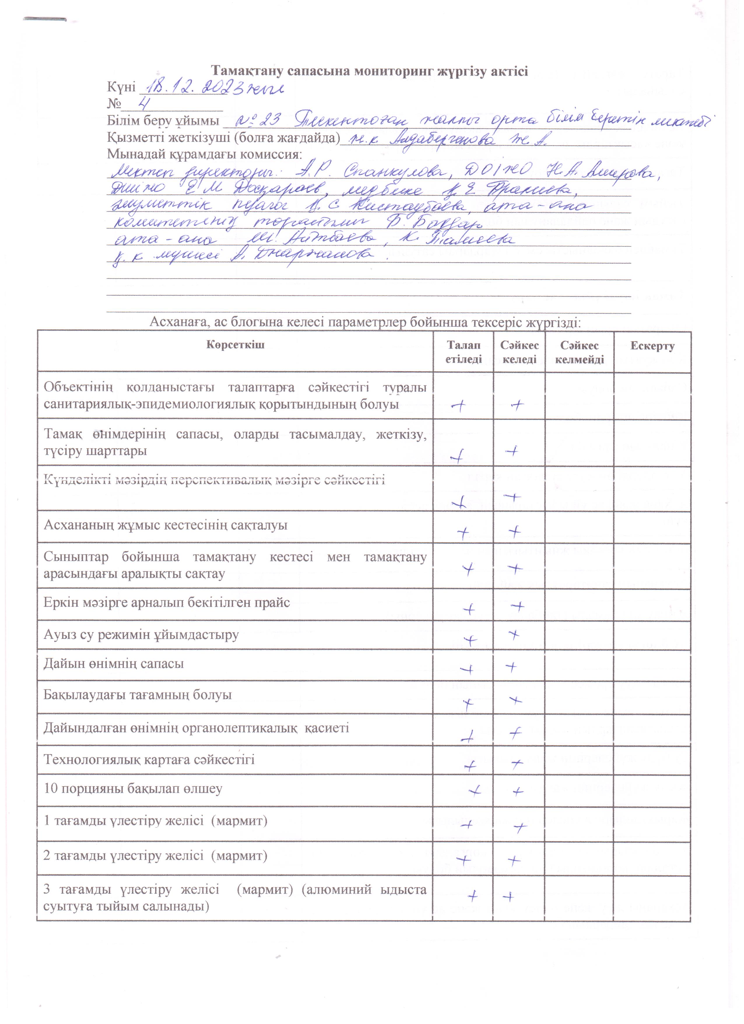 Тамақтану сапасына мониторинг жүргізу  актісі