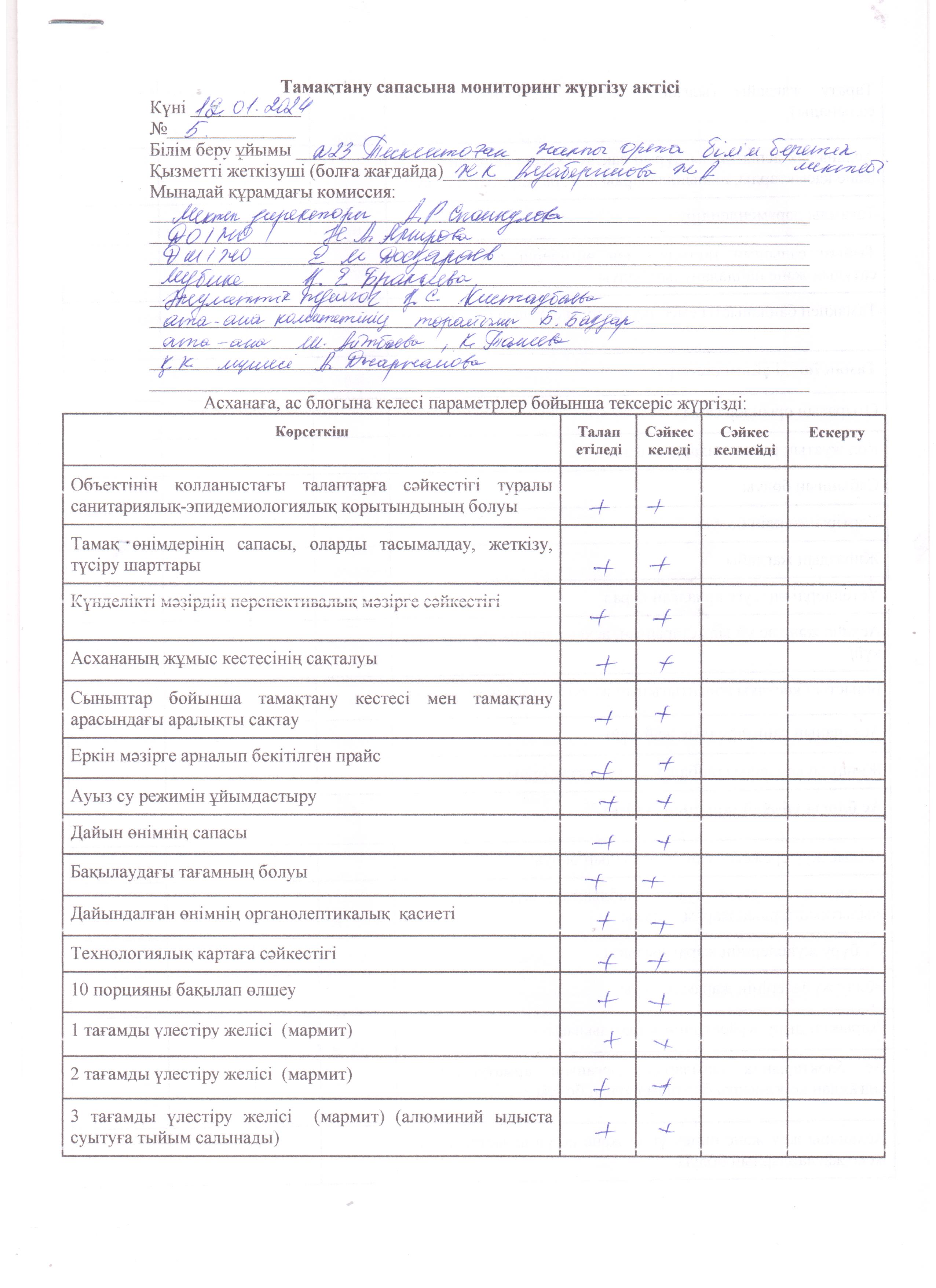 Тамақтану сапасына мониторинг жүргізу актісі
